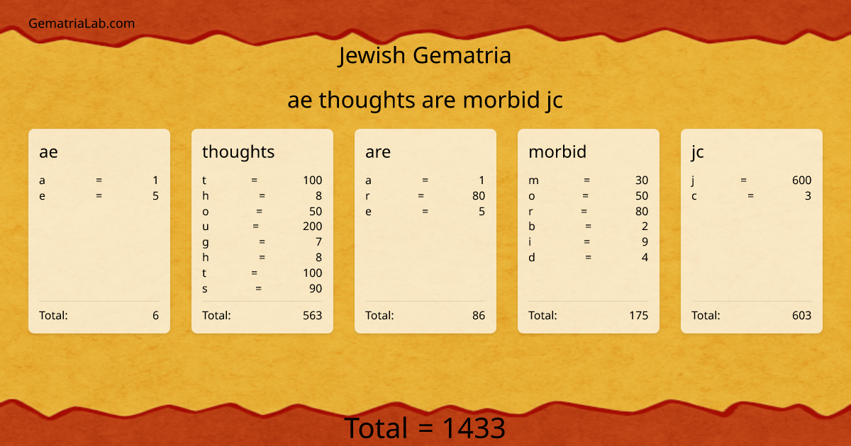 ae thoughts are morbid jc in jewish Gematria